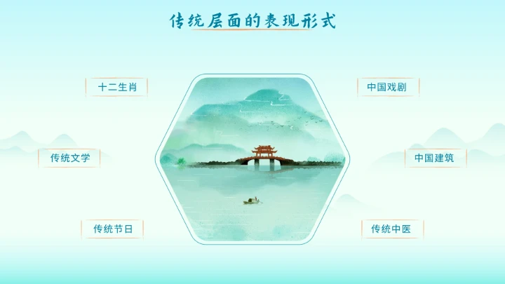 绿色中国风传统文化主题教育PPT模板