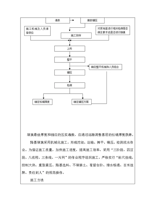 na路基b组填料施工技术交底