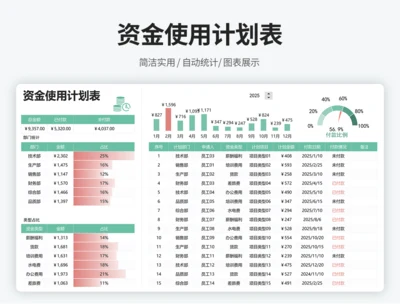 资金使用计划表