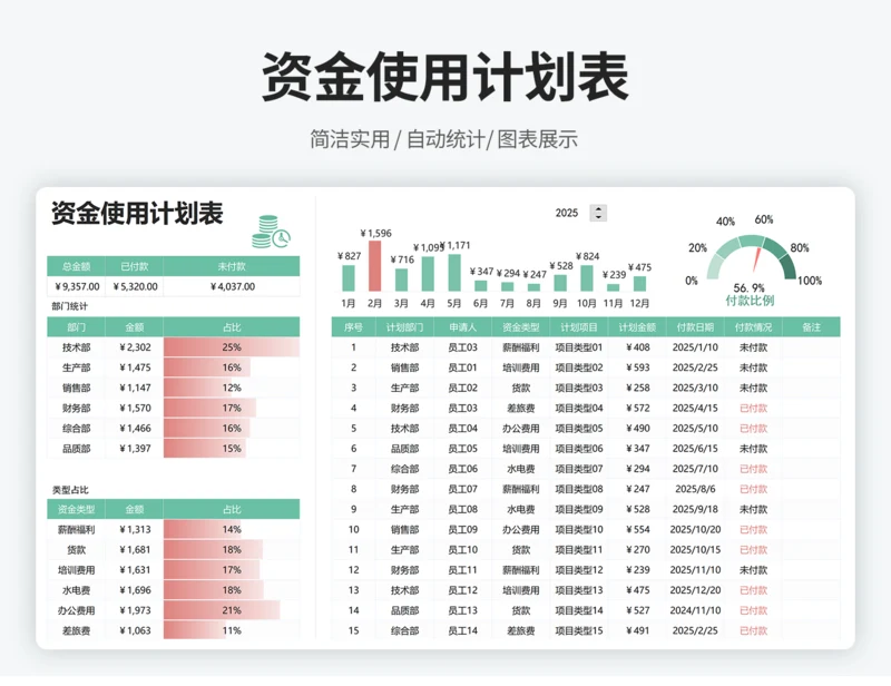 资金使用计划表