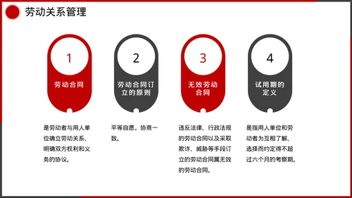 企业管理人事行政模块课件培训