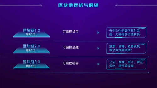 科技风蓝紫色区块链技术介绍创意简约互联网企业PPT