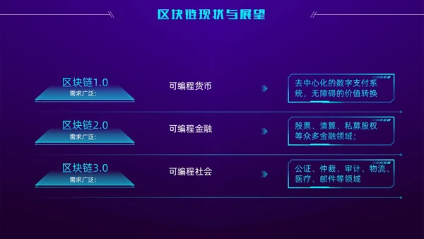 科技风蓝紫色区块链技术介绍创意简约互联网企业PPT