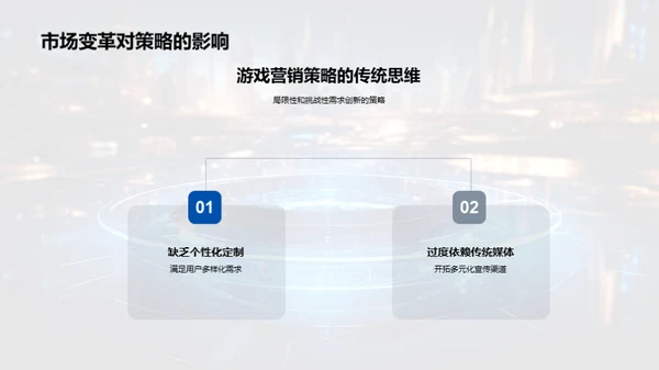 游戏市场新营销思维