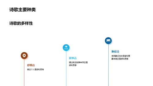 现代诗歌探索