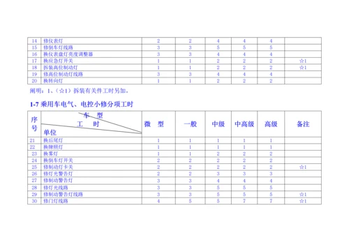 2023年汽车维修工时定额与收费标准.docx