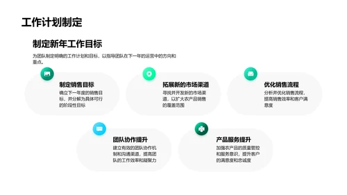 农产品销售总结PPT模板