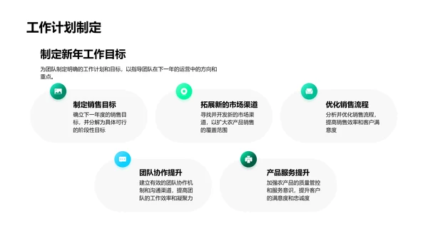 农产品销售总结PPT模板