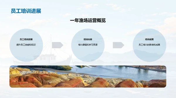 渔场运营与未来规划
