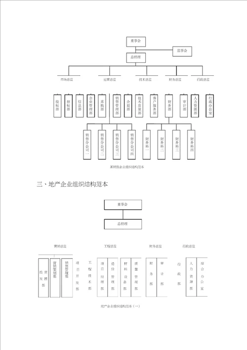 各类型企业组织结构图模板大全