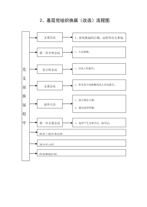 基层党建标准流程图.docx