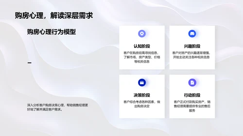 房产销售心理与沟通