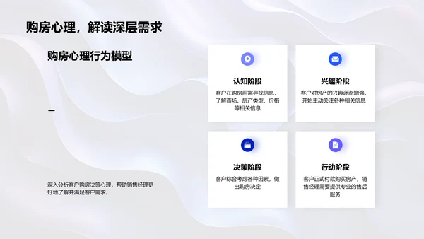 房产销售心理与沟通