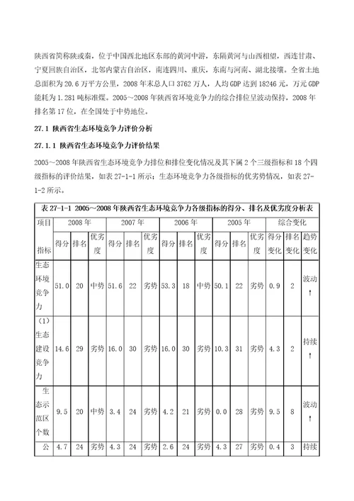 陕西省环境竞争力评价分析报告