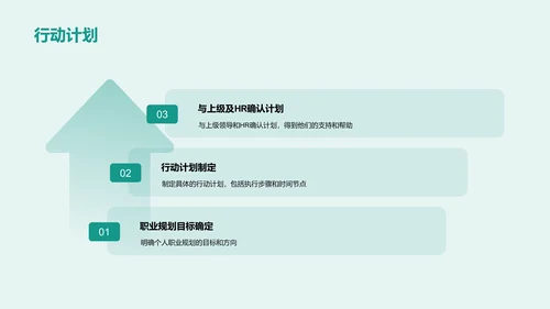绿色商务现代个人职业发展述职PPT模板