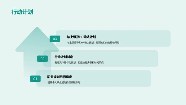 绿色商务现代个人职业发展述职PPT模板
