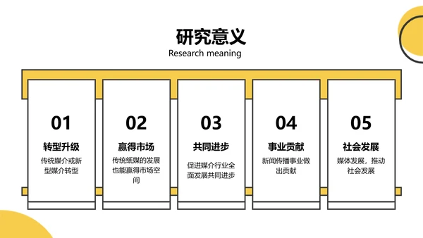 扁平风黄色新媒体与传统媒体的融合PPT
