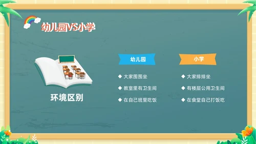 绿色黑板风卡通儿童幼小衔接幼儿园活动课幼小衔接家长会