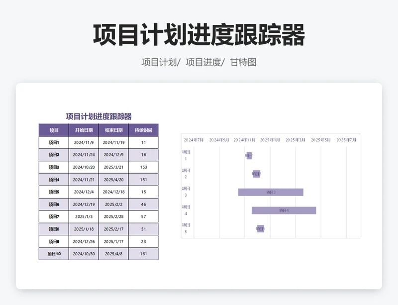 项目计划进度跟踪器