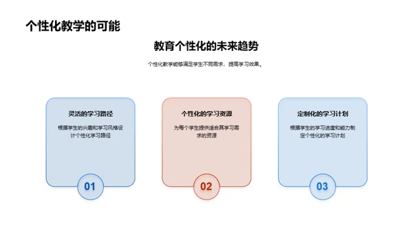 构筑未来教育新景象