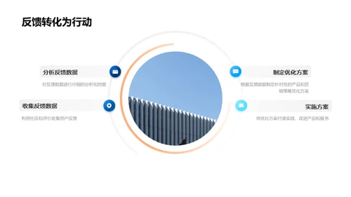 反馈驱动的营销优化