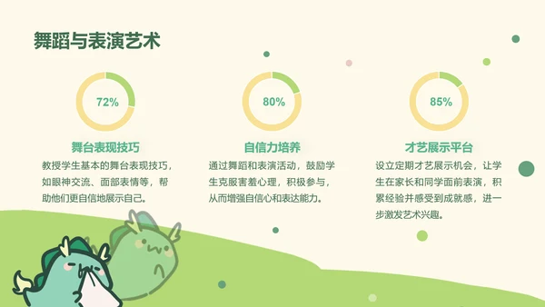 贪吃小怪兽绿色卡通风教学通用模版