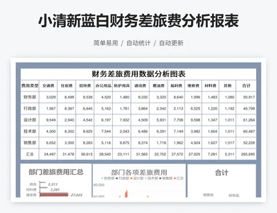 小清新蓝白财务差旅费分析报表