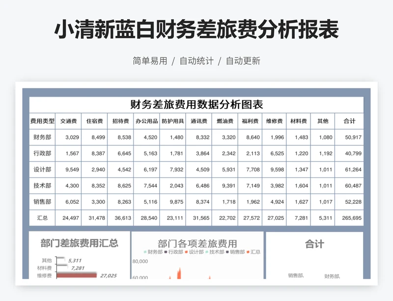 小清新蓝白财务差旅费分析报表