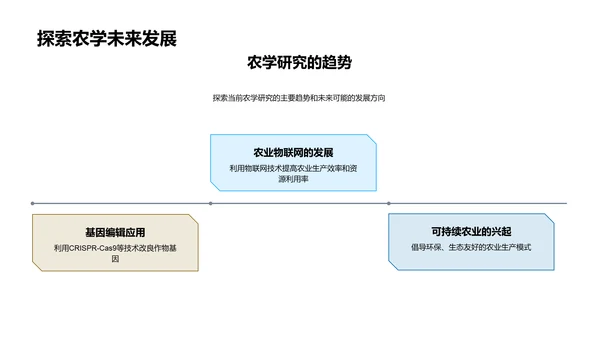 农学的新纪元