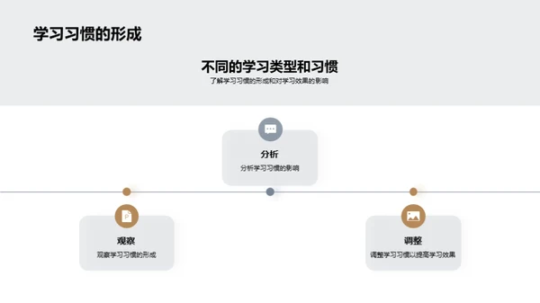 初一学习策略