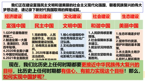 【新课标】8.2共圆中国梦 课件（28张ppt)【2023年秋新教材】
