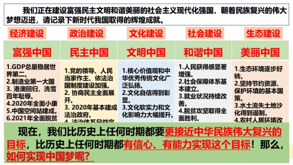 【新课标】8.2共圆中国梦 课件（28张ppt)【2023年秋新教材】