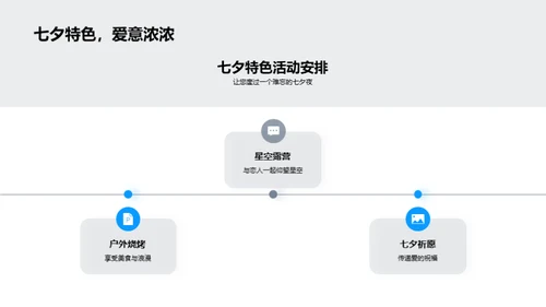 七夕浪漫牧场之旅
