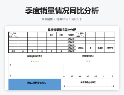 季度销量情况同比分析