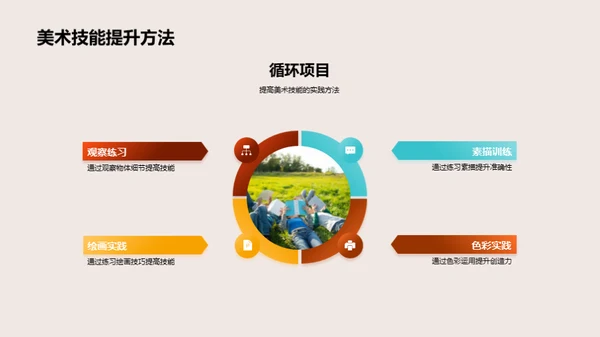 美术世界的探索