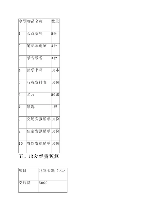 附属医院出差通知单