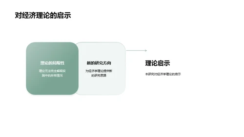 解密经济学研究