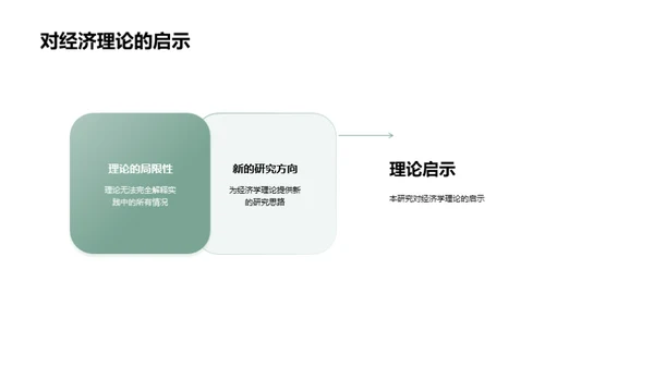 解密经济学研究