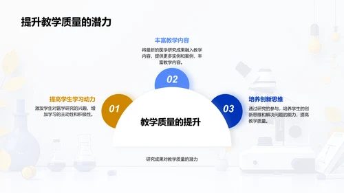 医学研究与教学融合PPT模板