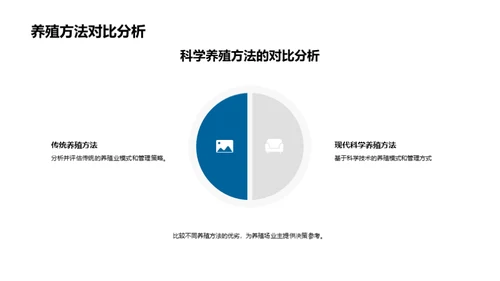 水产养殖提效途径