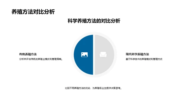 水产养殖提效途径