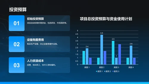 蓝色科技风商业计划书项目介绍PPT模板