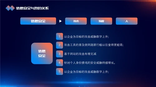 网络信息安全互联网PPT模板