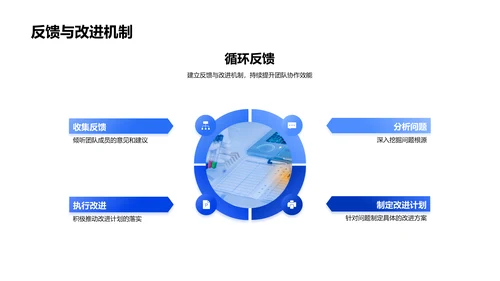 协作推进生物医疗项目PPT模板