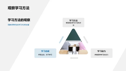 初一学生成长之道