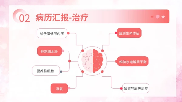粉色扁平插画脑出血病人的护理查房简约培训PPT脑出血护理查房