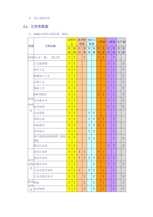 PDM解决专题方案参考.docx