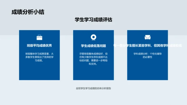 高二成绩分析报告PPT模板