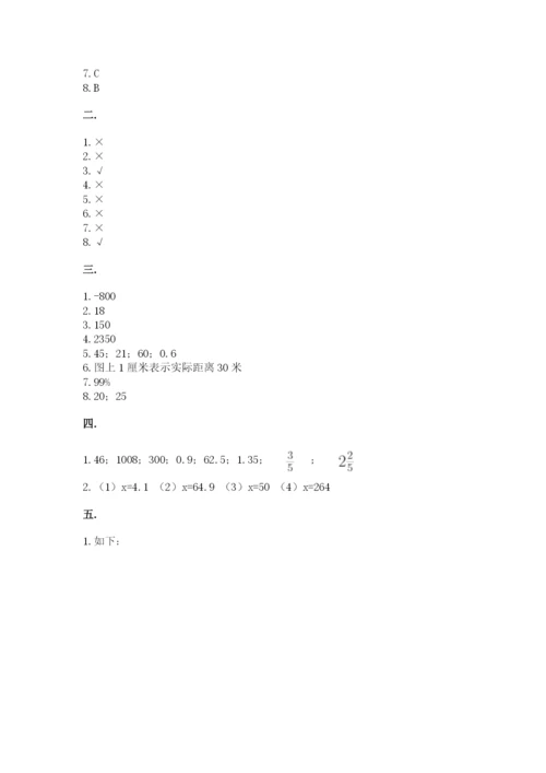 洛阳市小学数学小升初试卷（考点精练）.docx