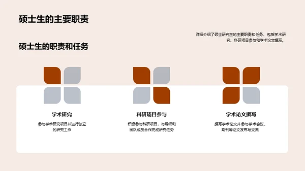 硕士生涯全方位导航